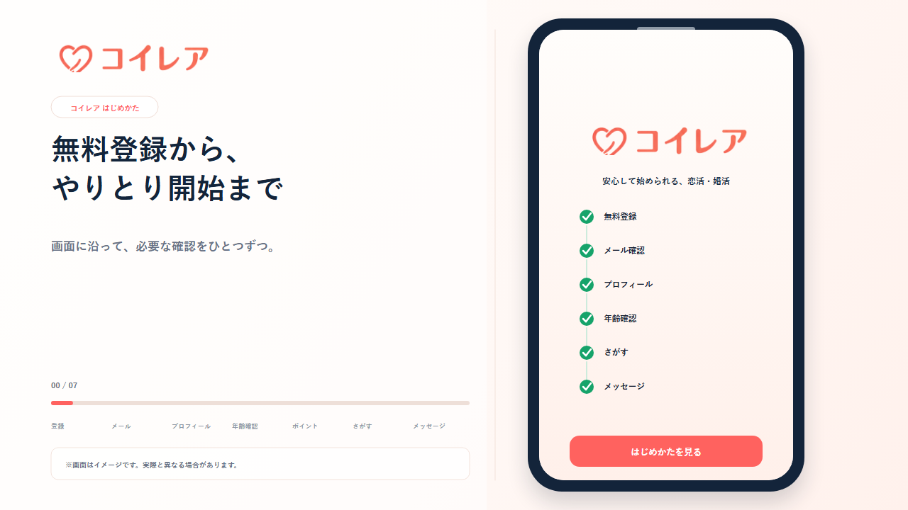 男性向け・無料登録からメッセージまでの流れ